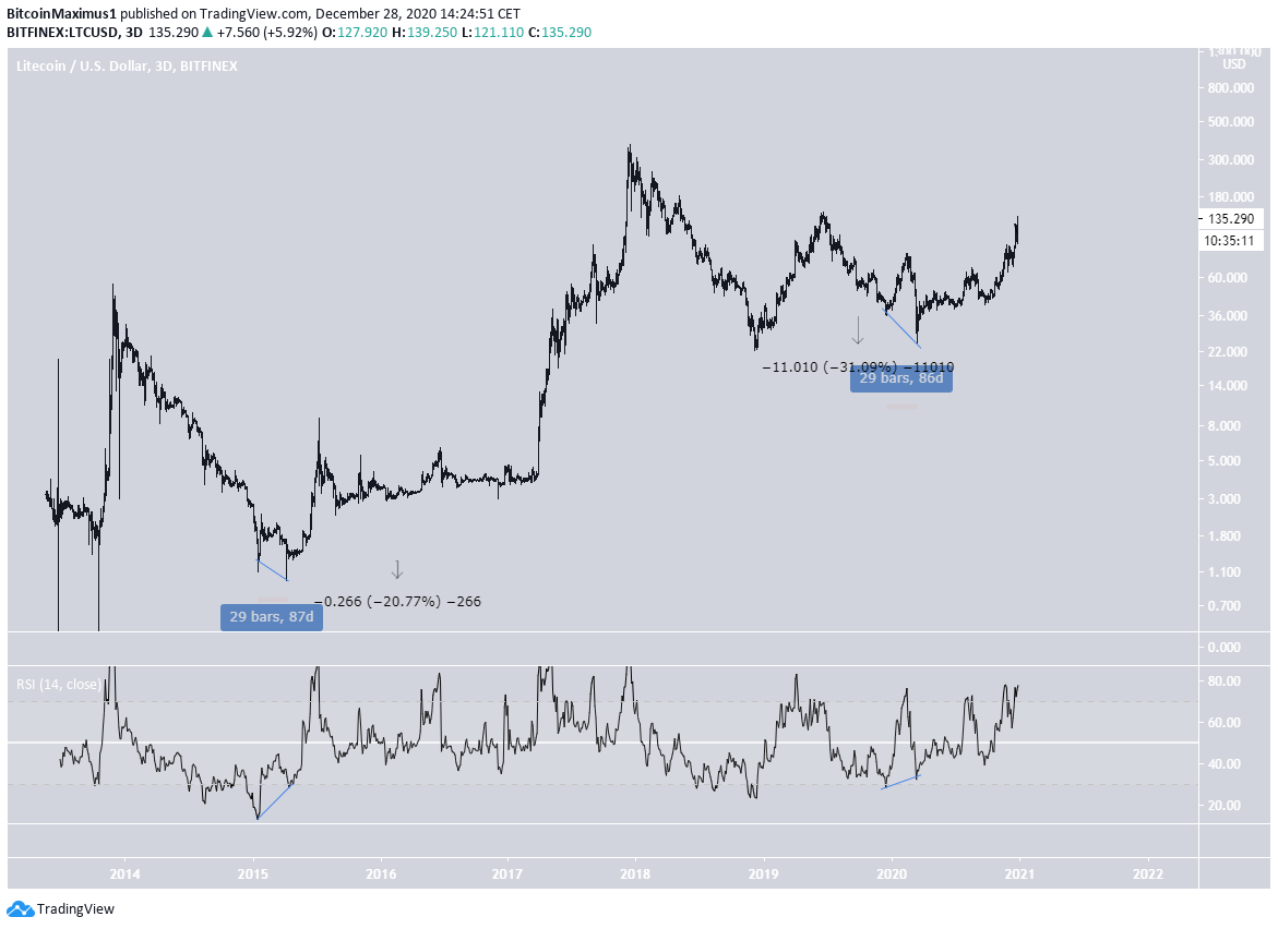 LTC Similarity