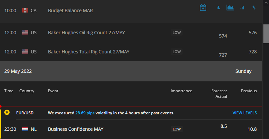 Calendario económico análisis fundamental