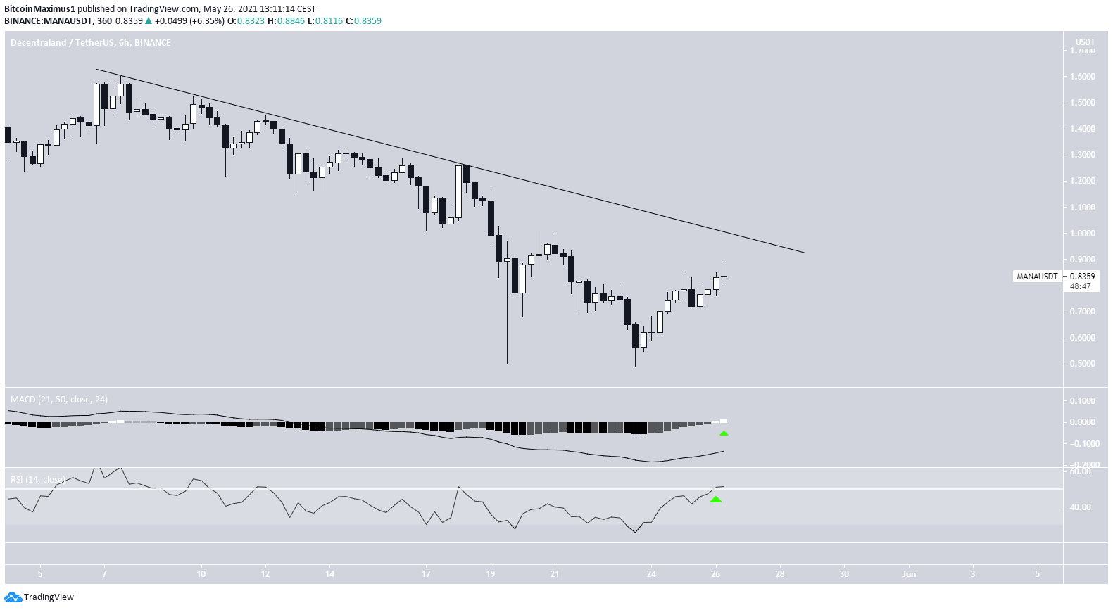 MANA Descending Resistance