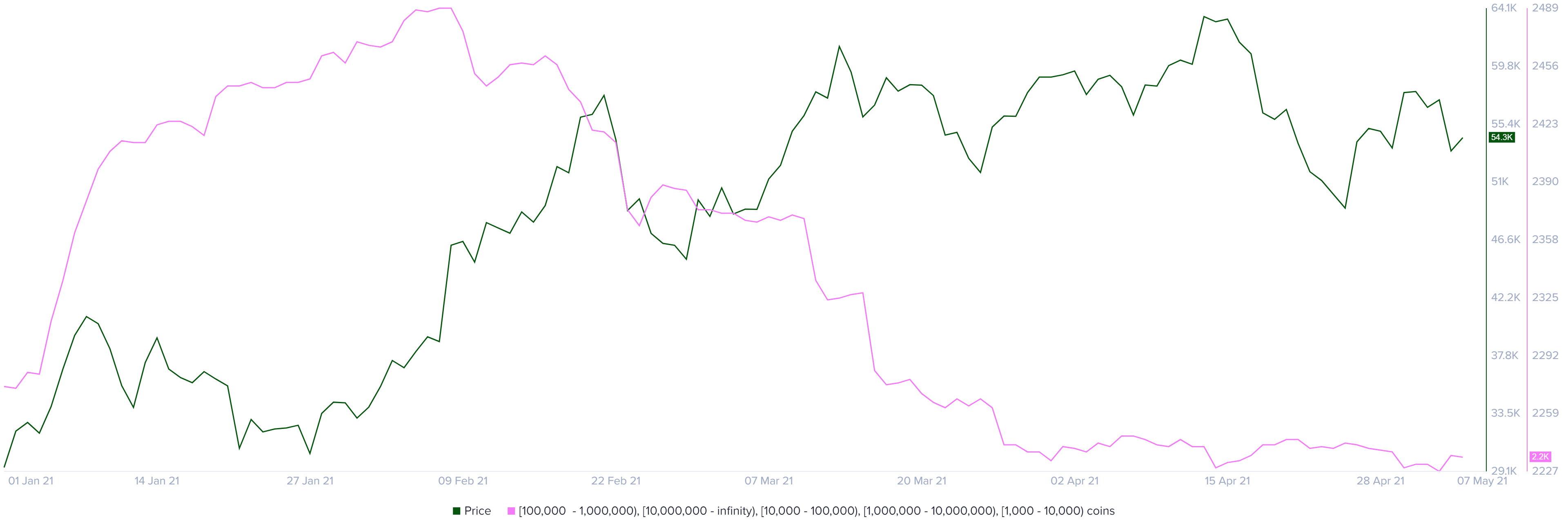 Биткоин-кошельки