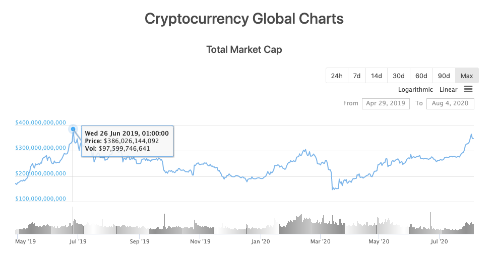 capitalización total del mercado de cripto beincrypto tony toro