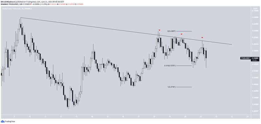 TFUEL drop альткоинов