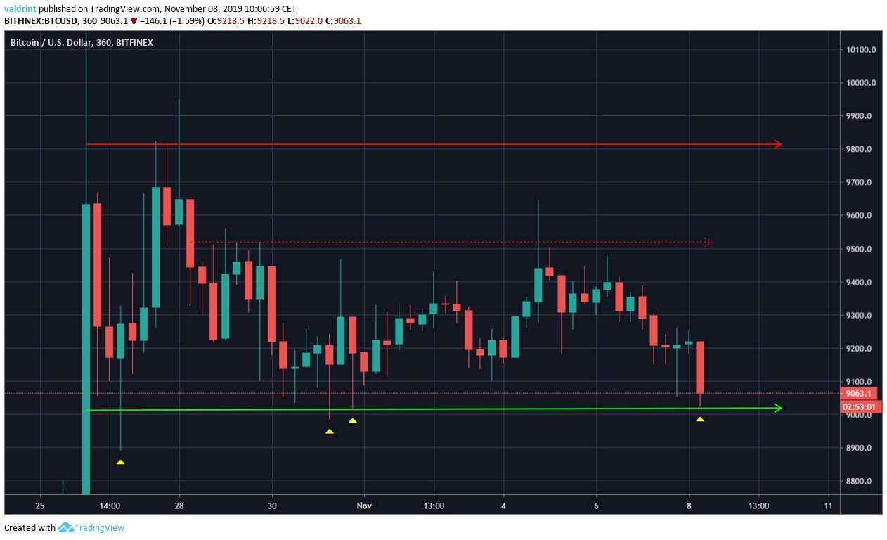 BTC Horizontal Channel