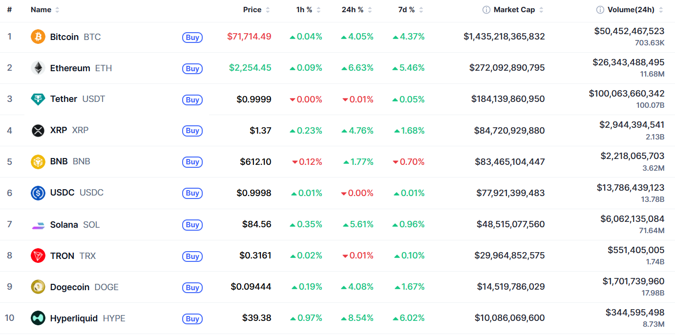 крипта растет на перемирии США и Ирана