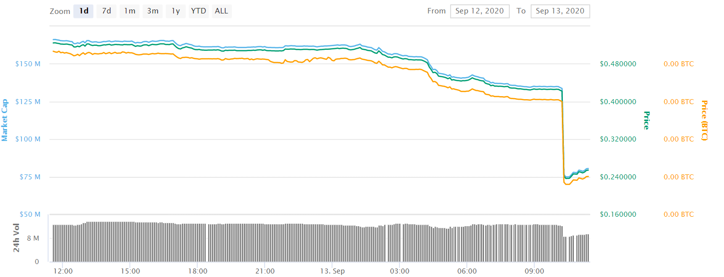 HYN Hyperion Chart Kurs
