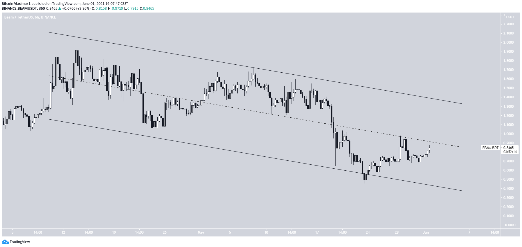 BEAM Descending Channel