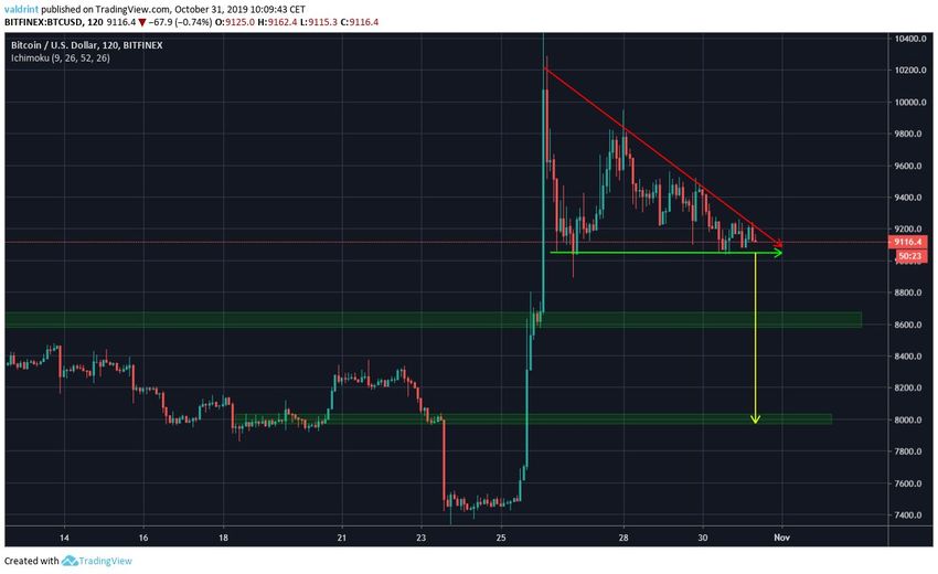 Bitcoin triangle