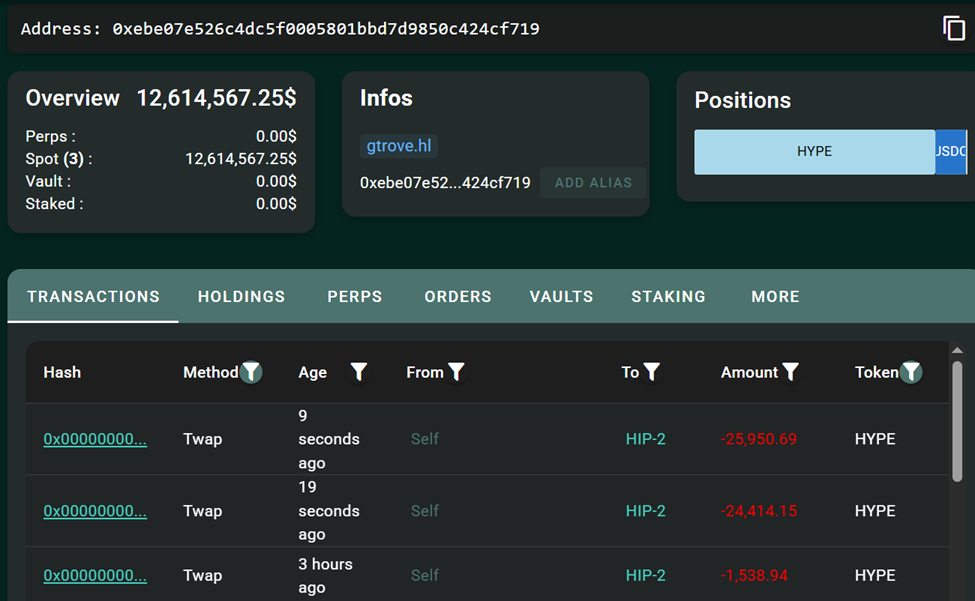Hyperliquid (HYPE) Transactions Linked to Trove Markets