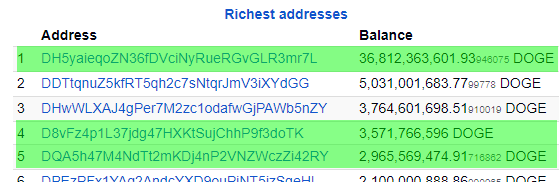 dogecoin top 5 richest wallets