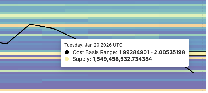 Nearest Cluster For XRP