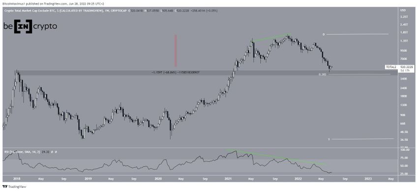 ALTCAP sur la semaine