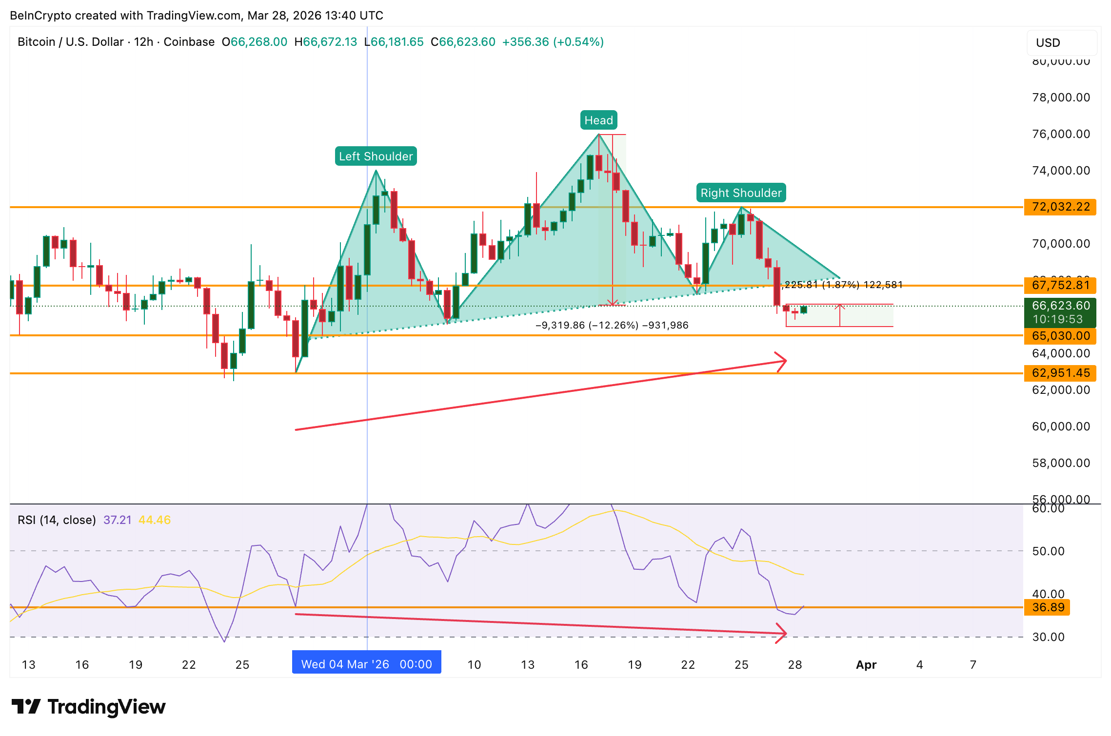 RSI Hidden Bullish Divergence