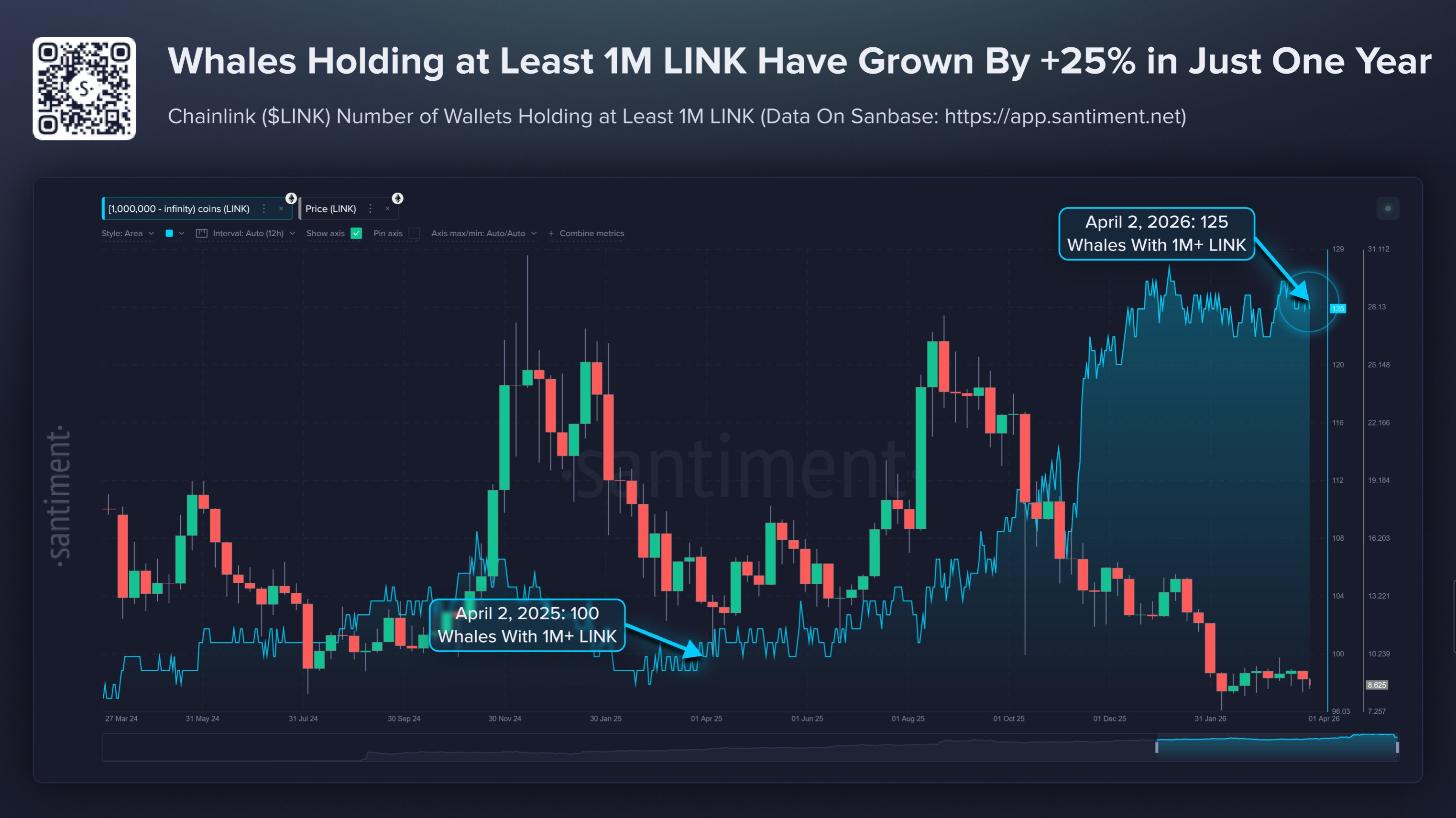 Number of Addresses Holding Chainlink's LINK Token Rise.
