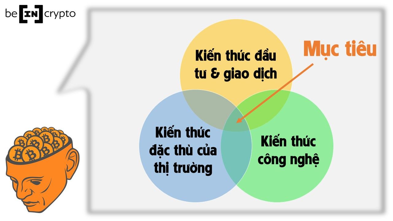 Cần có những mảng kiến thức nào để tham gia vào thị trường Crypto