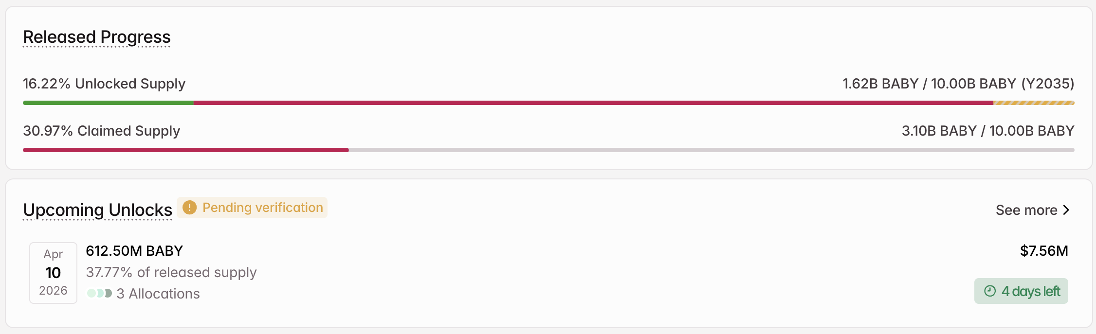 Đợt mở khóa token BABY vào tháng 04.