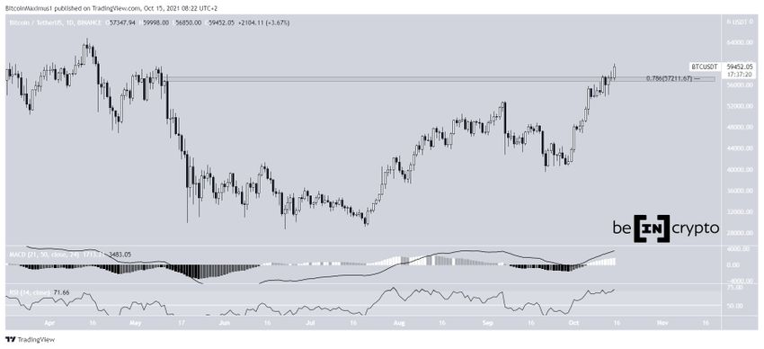 Bitcoin dzienny wykres
