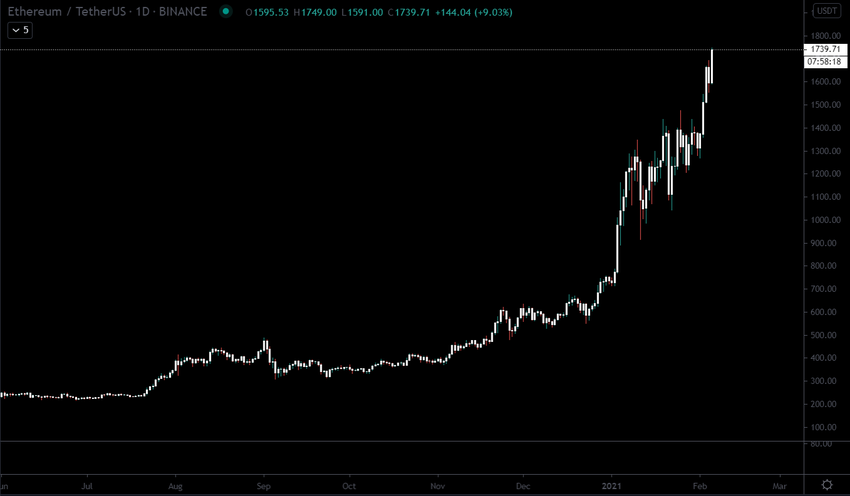 Ethereum 