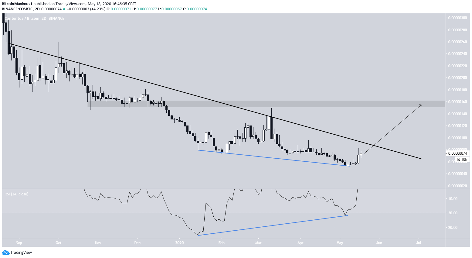 COS Descending Resistance
