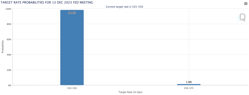 US PCE, Fed Pause Rate Hikes