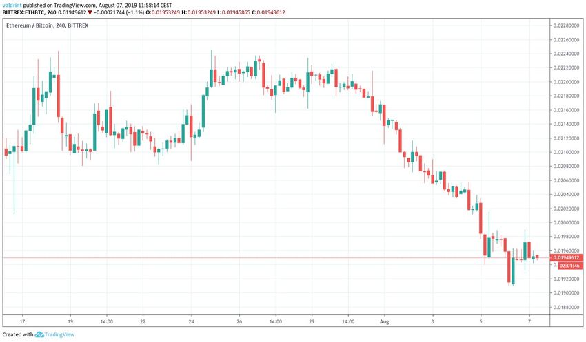 ETH Price