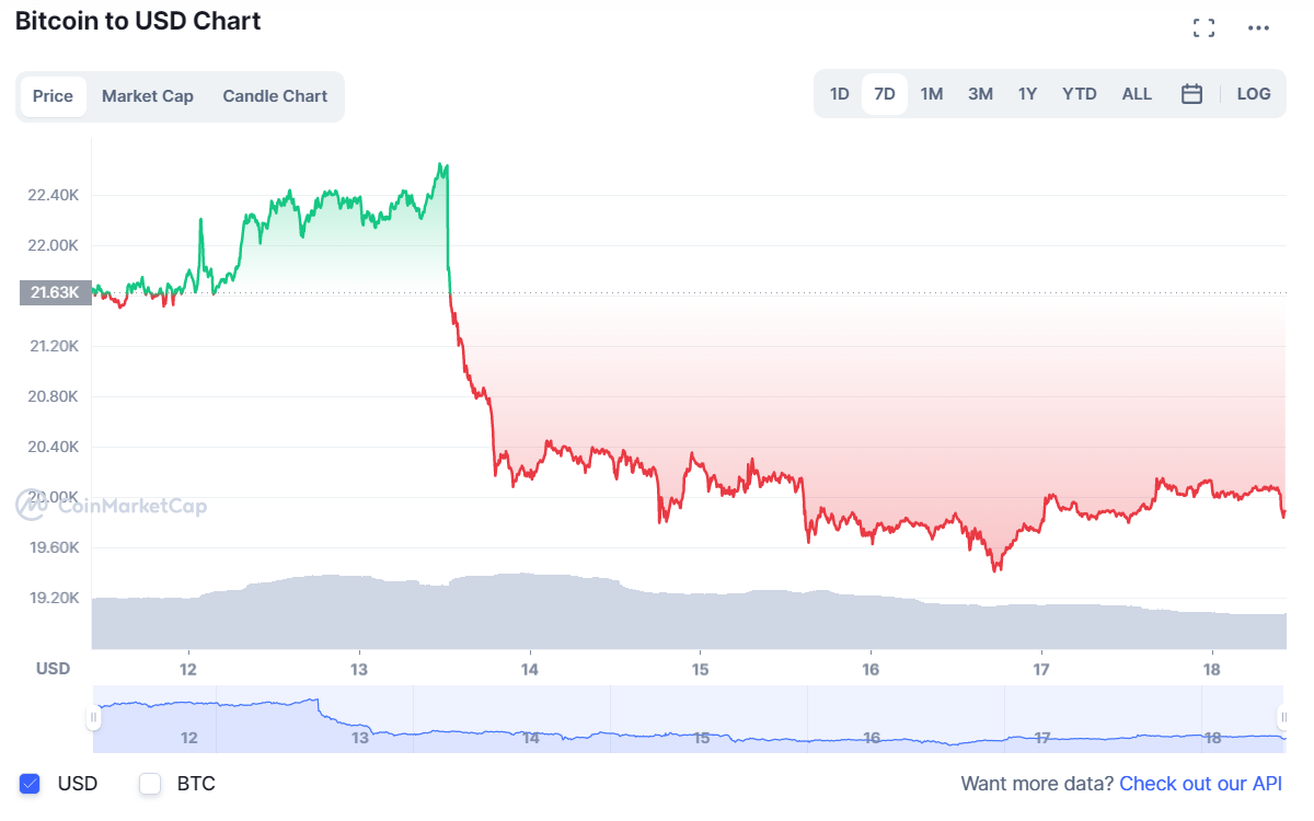криптовалют 