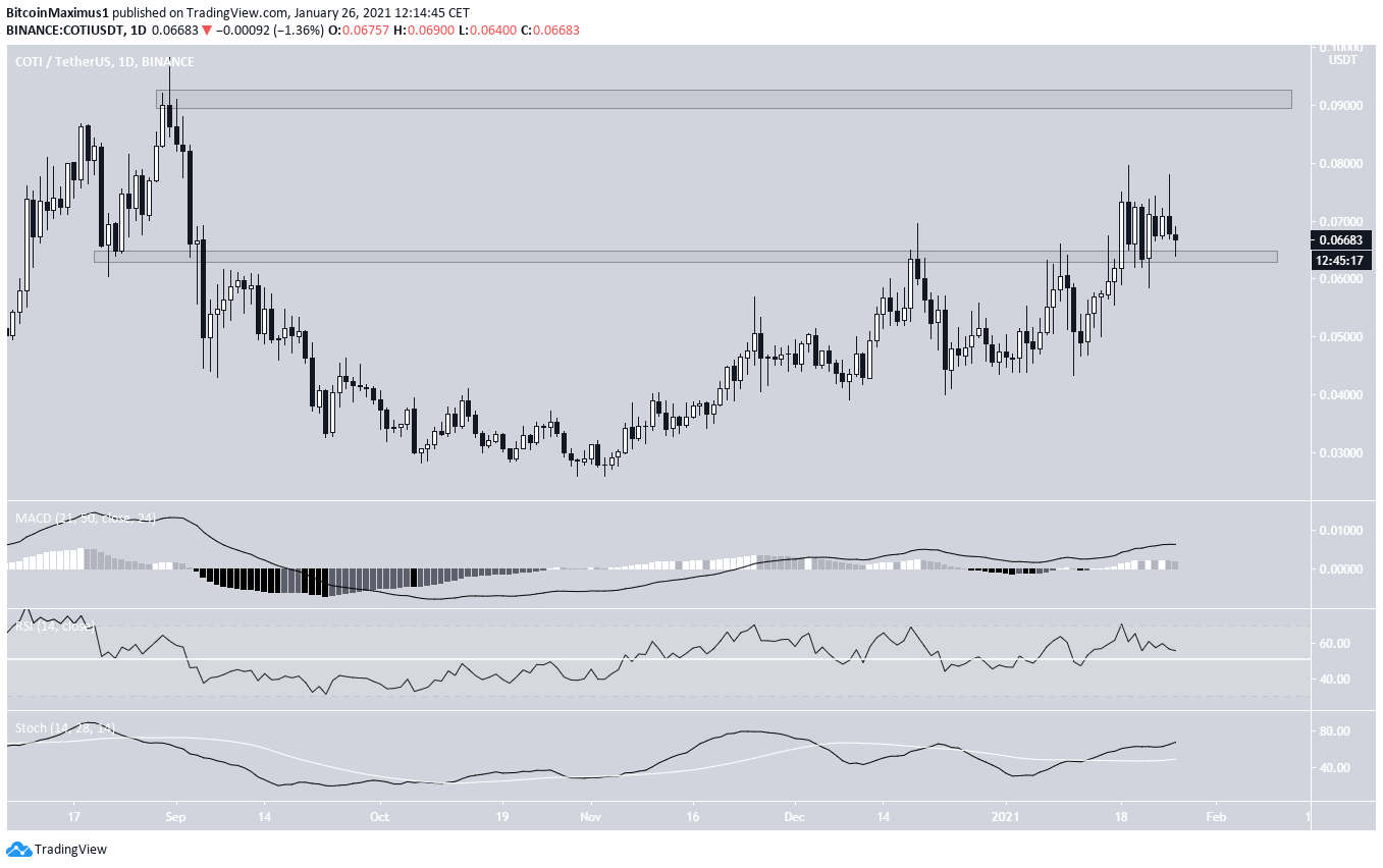 COTI Resistance Breakout