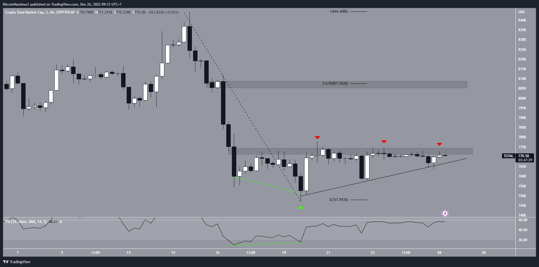 Capitalisation boursière du marché crypto
