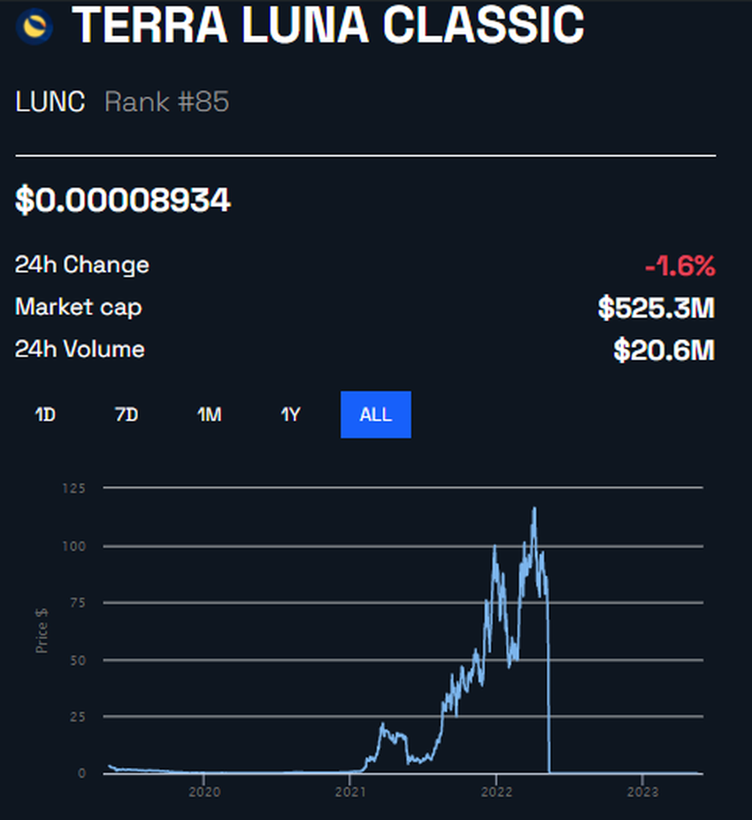 Do Kwon escondeu acordo de US$ 1 bilhão, segundo a SEC