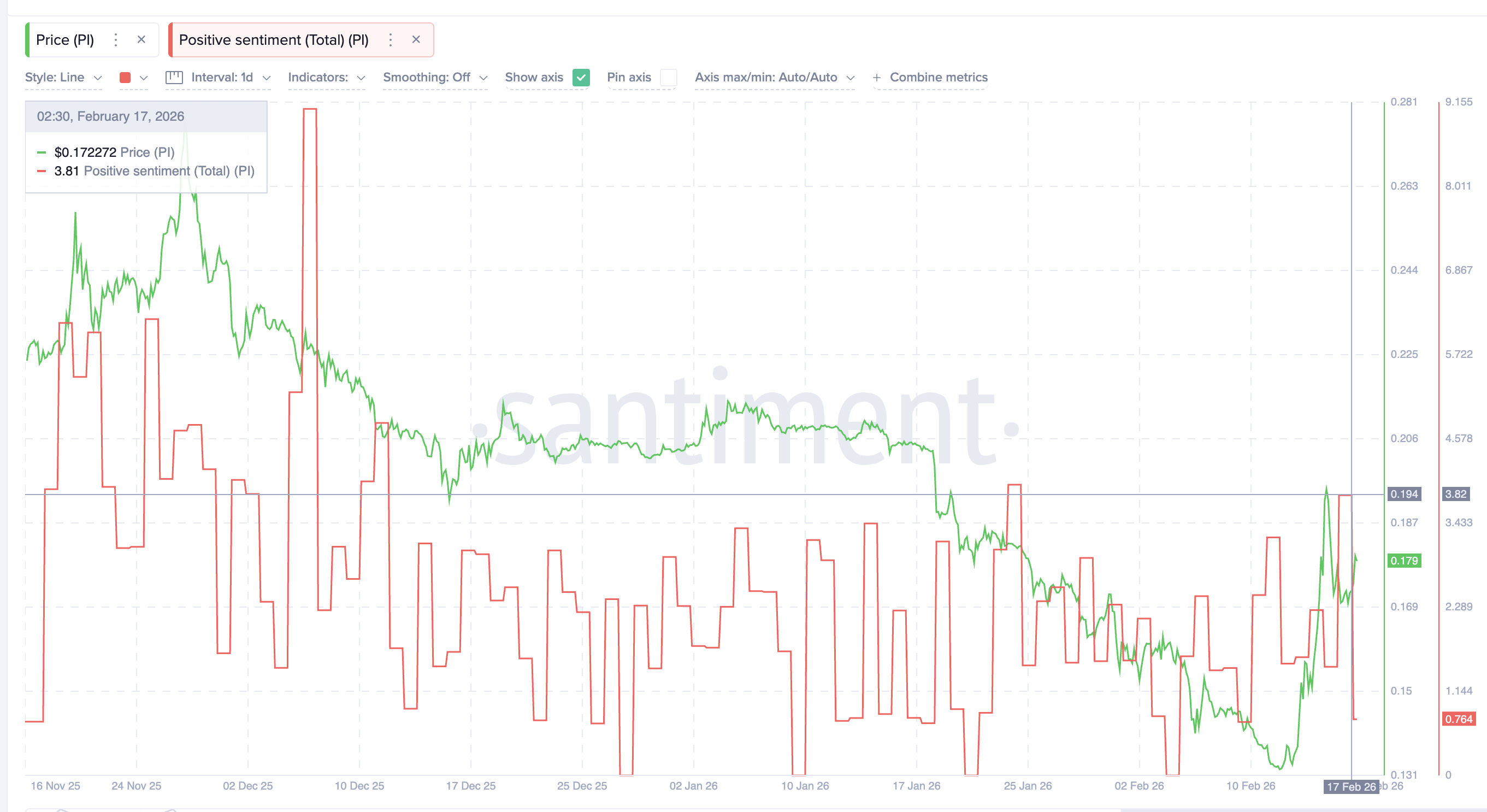 Chỉ số Tâm lý Pi Network