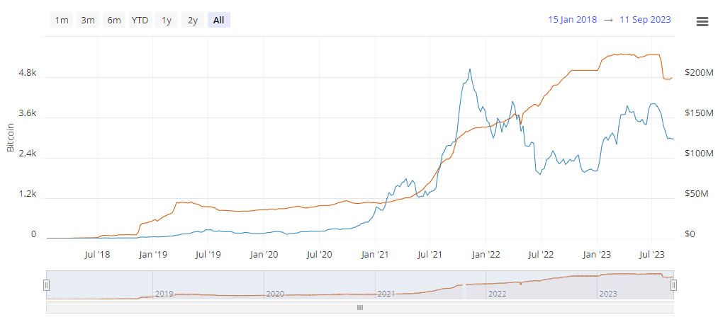 Lightning Network Capacity for Bitcoin Payments. Source: Bitcoin Visuals 