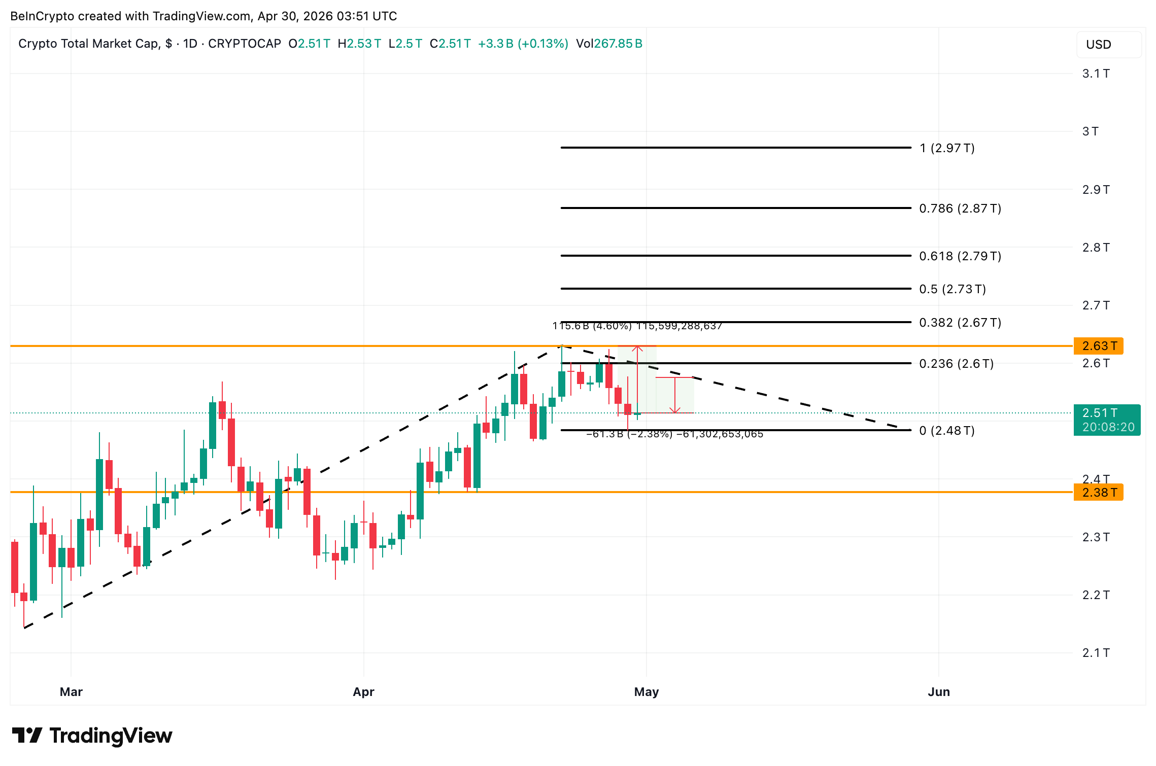 TOTAL Crypto Market Cap Analysis