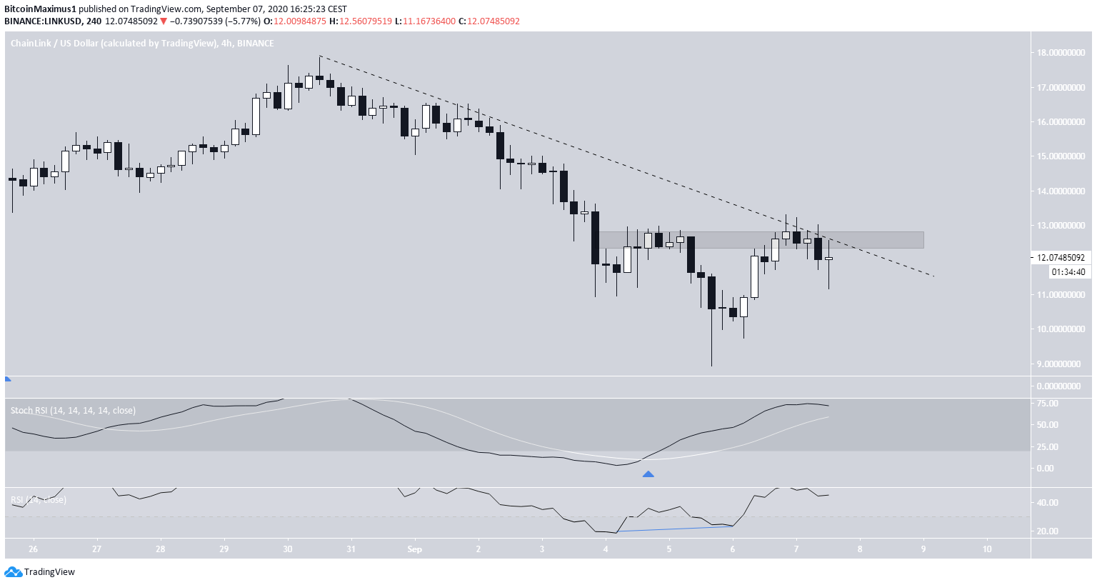 LINK Short-Term Breakout