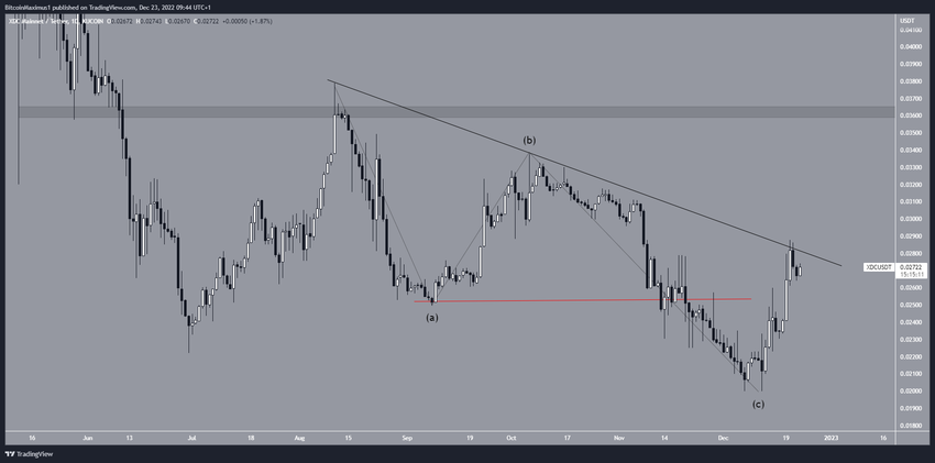 Wykres XDC - TOP 5 altcoiny