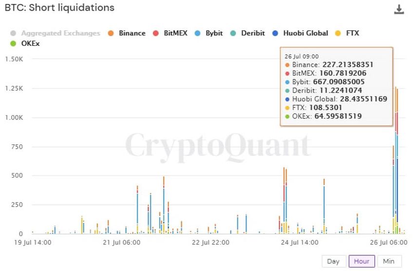 крипторынок