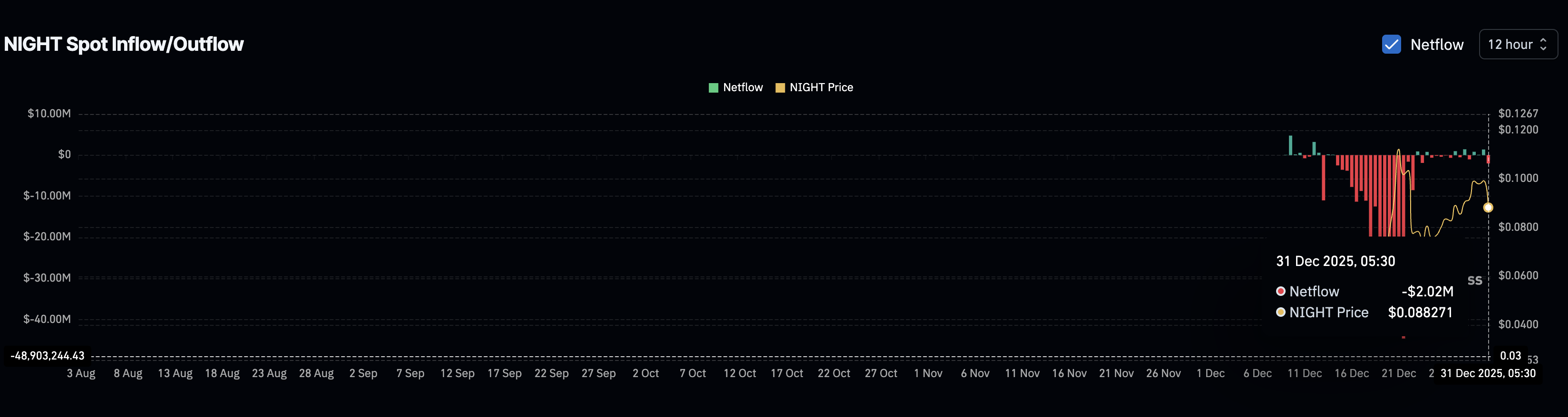 Late Buyers Trying To Defend