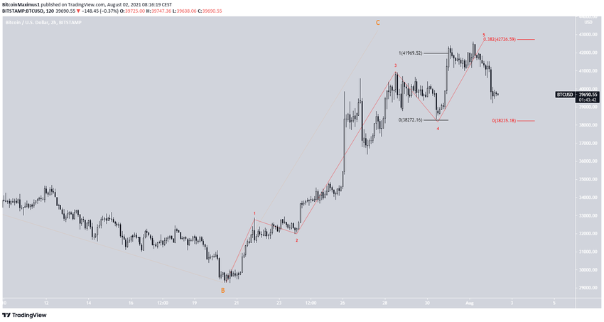 Short-term coutn биткоин