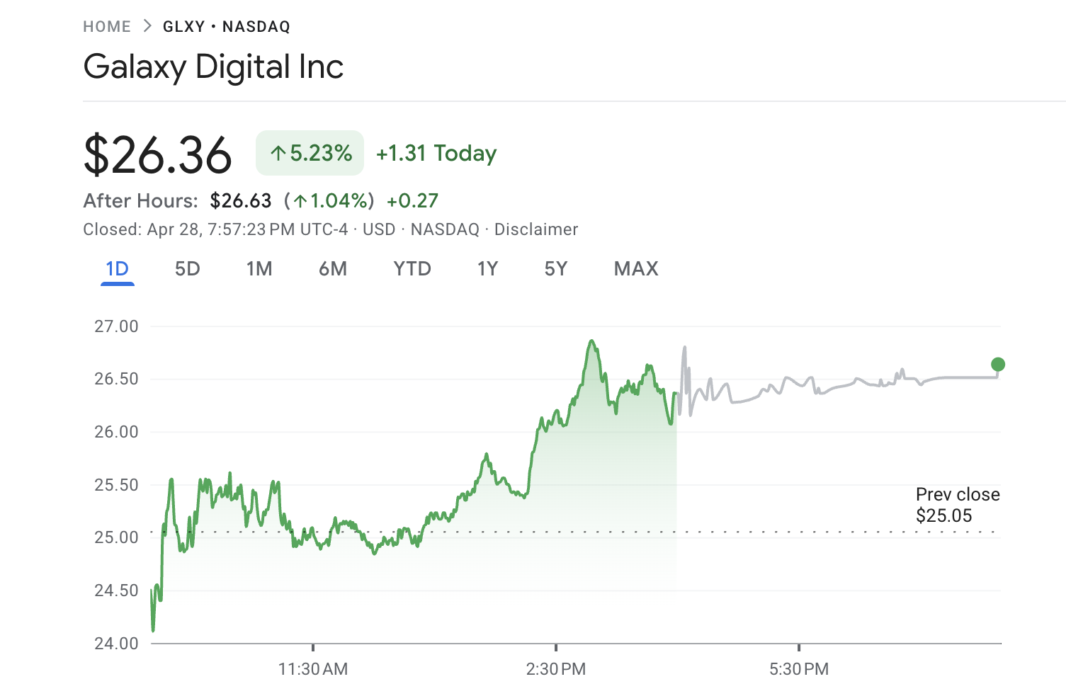 Galaxy Digital (GLXY) Stock Performance