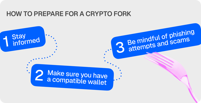 how to prepare for a fork