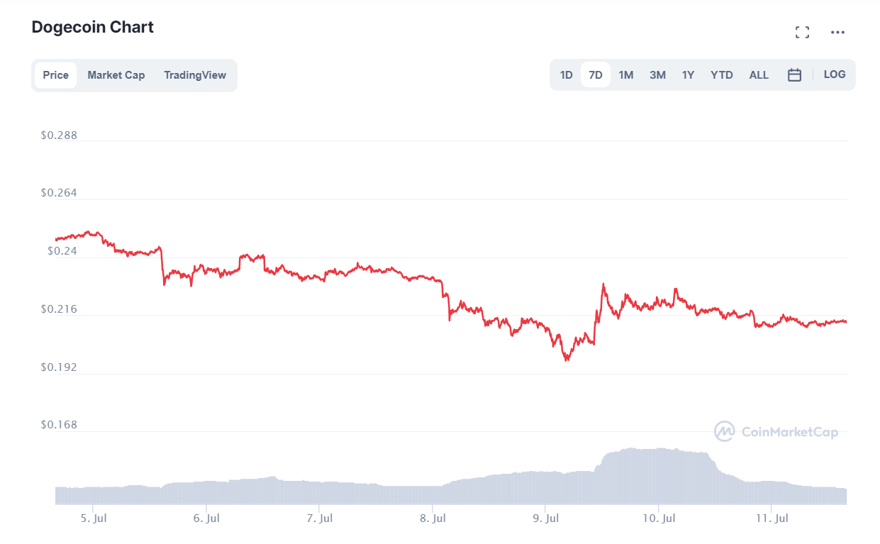 криптовалют