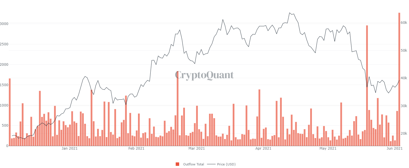 Вывод биткоина с майнинг-пулов