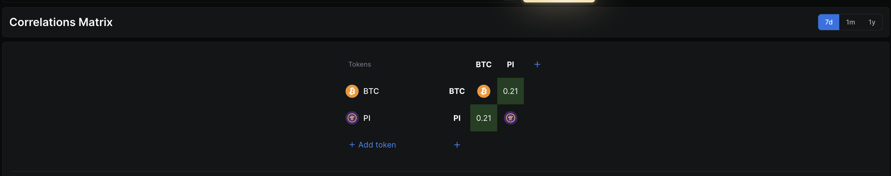 Mối tương quan giữa PI và BTC