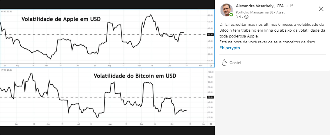 volatilidade_bitcoin_apple