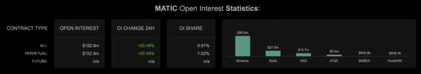 Otwarte pozycje na MATIC