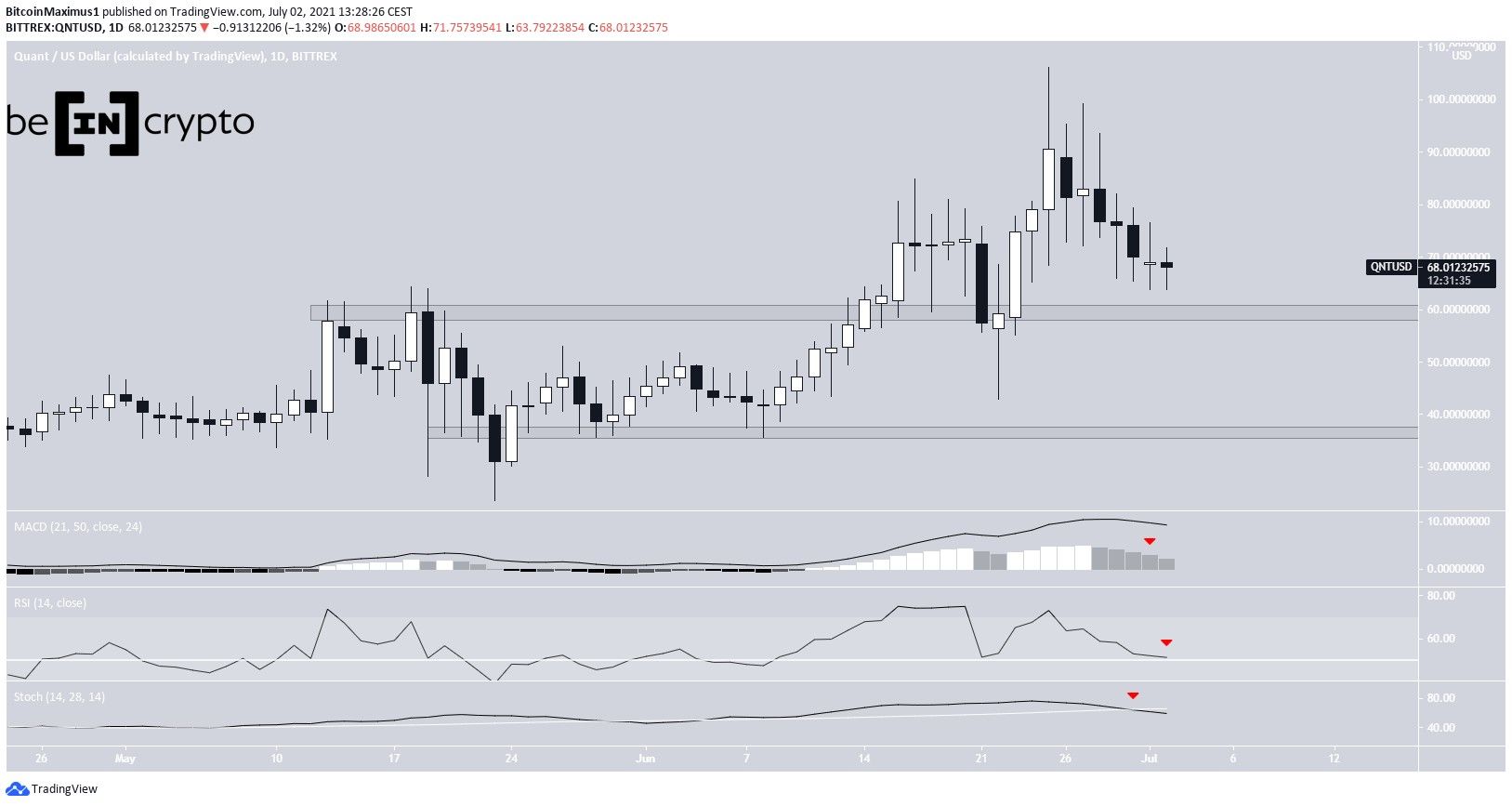 QNT Horizontal support