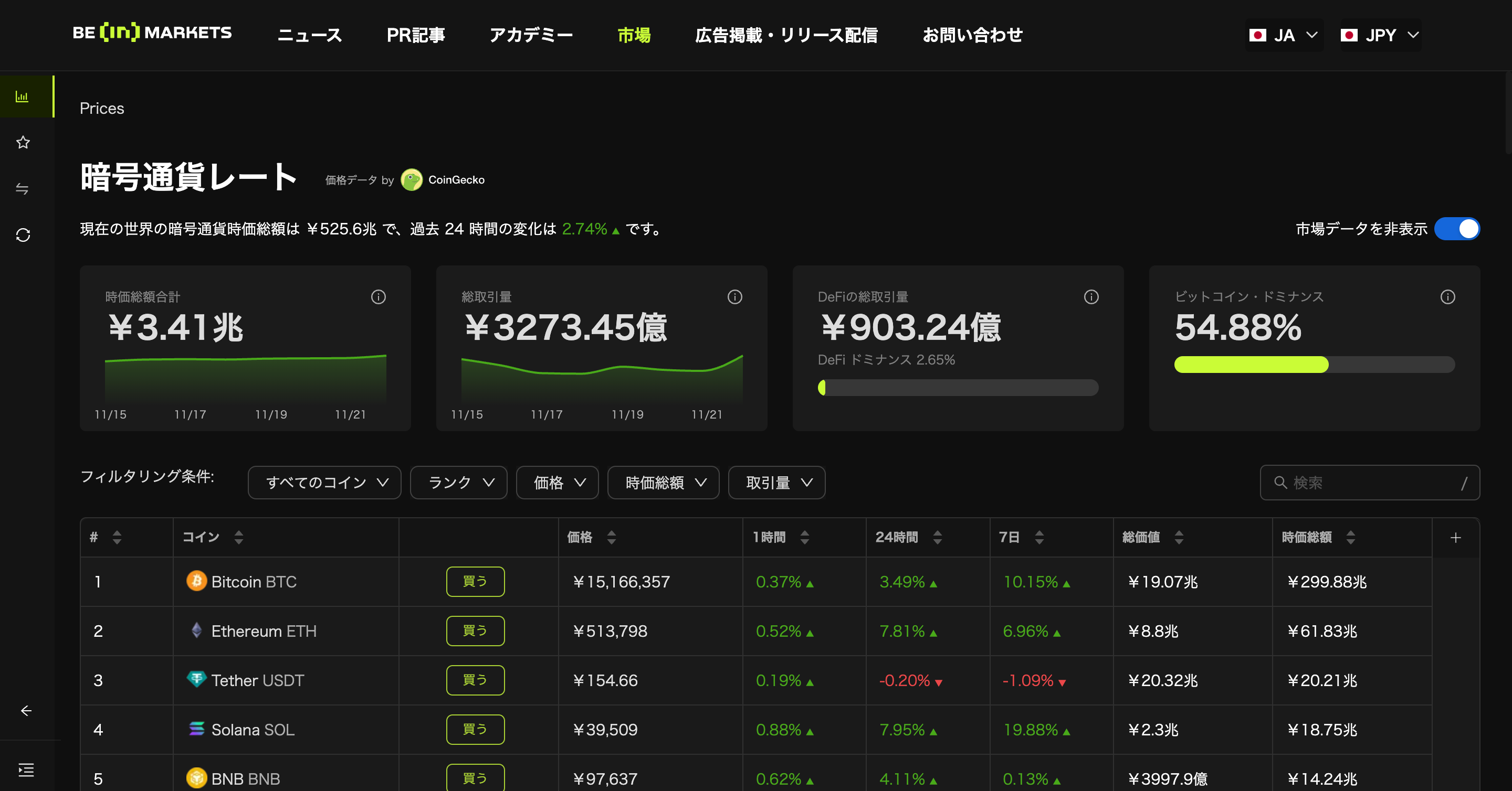 暗号資産リアルタイムチャートの見方 - BeInCrypto Japan