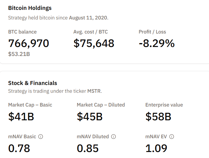 MicroStrategy nắm giữ BTC
