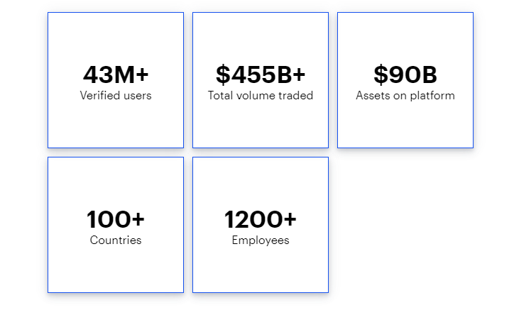 Coinbase число пользователей