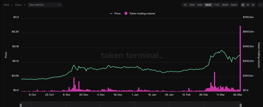 
Predicción de precios de Cronos y volumen de negociación de tokens: Terminal de tokens
