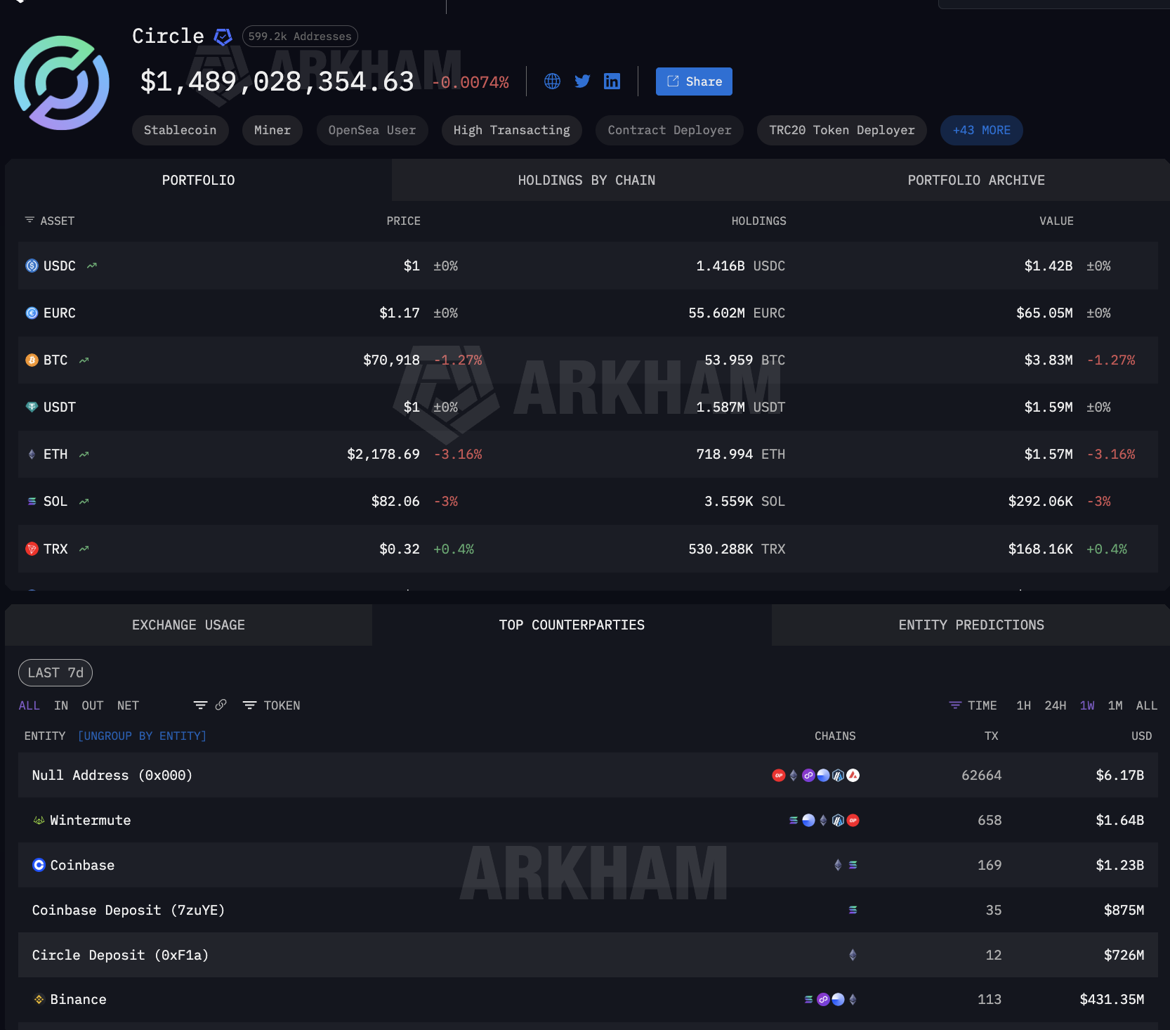 Circle Counterparties