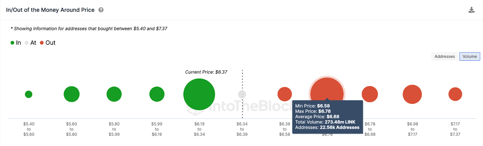 التوقع السعري لعملة LINK
